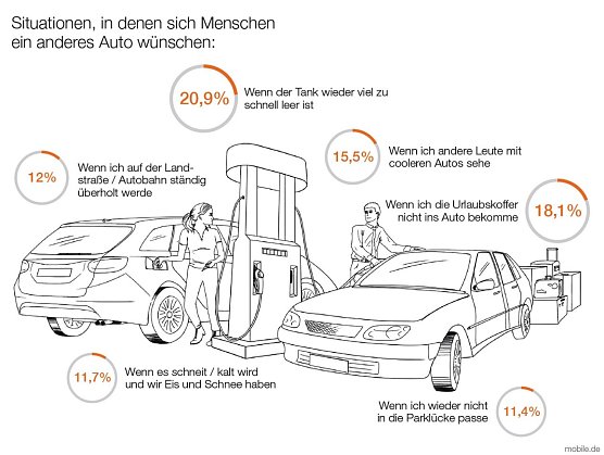 Grafik (Foto: mobile.de)