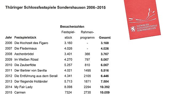 Vorbereitung auf Anatevka laufen (Foto: Karl-Heinz Herrmann)