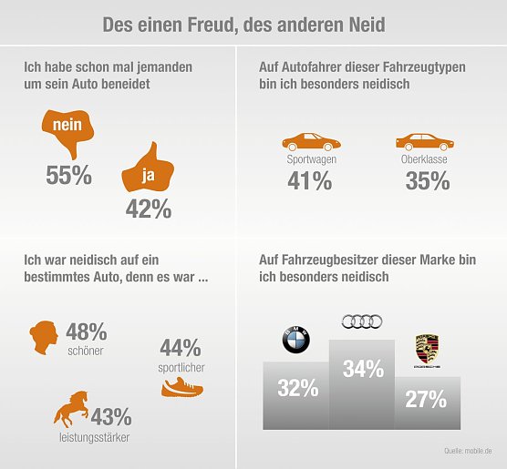 Grafik (Foto: mobile.de)