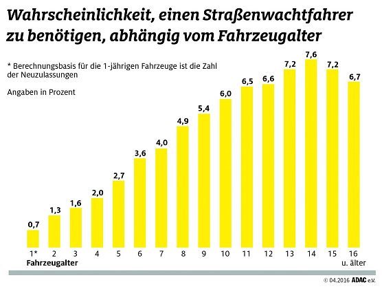 Grafik (Foto: ADAC)