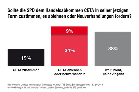 Grafik (Foto: Greenpeace)