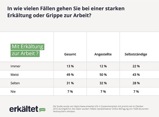 Grafik (Foto: erk&auml;ltet.info)