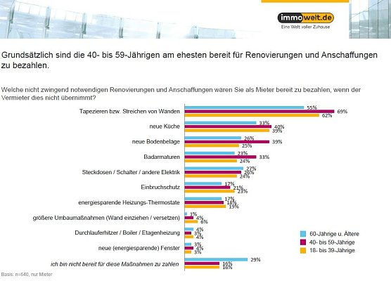 Grafik (Foto: Immowelt)