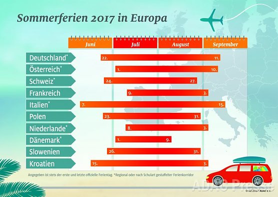 Sommerferien 2017 (Foto: ADAC)