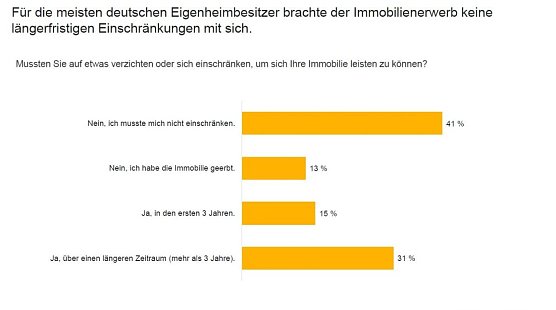 Grafik (Foto: Immowelt)