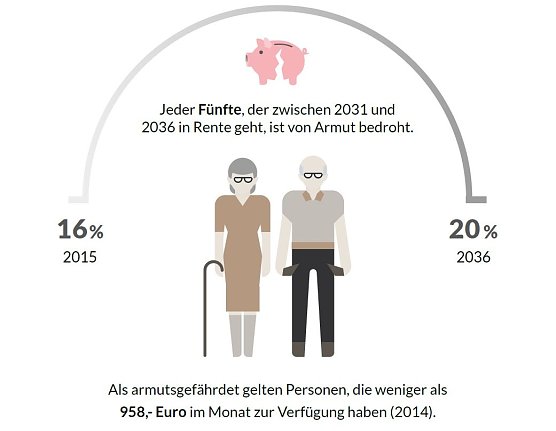 Grafik (Foto: Bertelsmann-Stiftung)