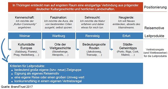 Vier Leuchtt&uuml;rme (Foto: Th&uuml;ringer Wirtschaftsministerium)