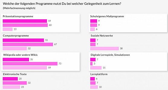 Grafik (Ausschnitt) (Foto: Bertelsmann Stfitung)
