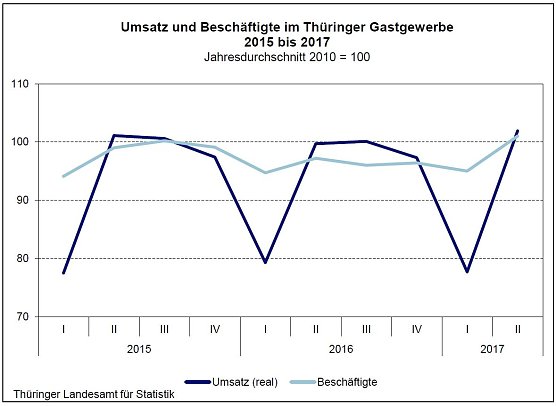 Grafik (Foto: TLS)