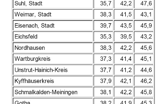 Statistik (Foto: TLS)