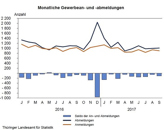 Grafik (Foto: TLS)