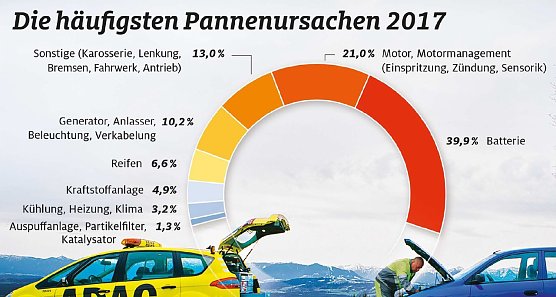 Grafik (Foto: ADAC-Grafik)