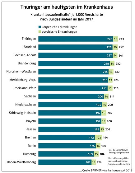 Grafik (Foto: BARMER)