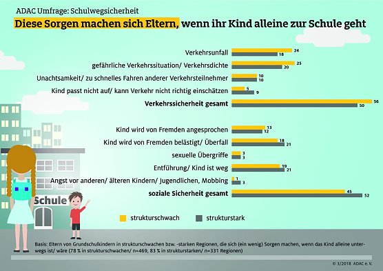Grafik (Foto: ADAC e.V.)