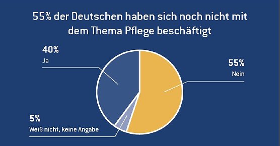 Grafik (Foto: pronova BKK)
