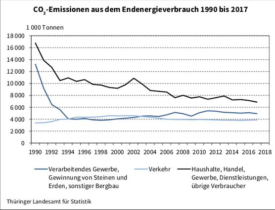 statistik (Foto: TLS)