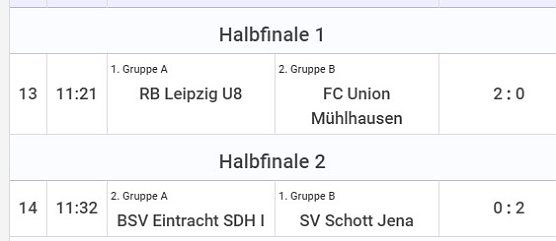 Fußballturnier fortgesetzt (Foto: Karl-Heinz Herrmann) Fußballturnier fortgesetzt (Foto: Karl-Heinz Herrmann)