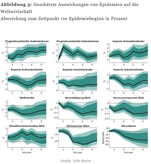 Abb. 3 (Foto: DIW) Abb. 3 (Foto: DIW)