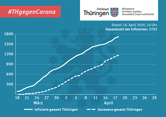 Fallzahlen Corona (Foto: TMASGFF) Fallzahlen Corona (Foto: TMASGFF)