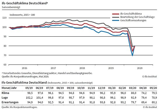 Grafik (Foto: Ifo M&uuml;nchen)