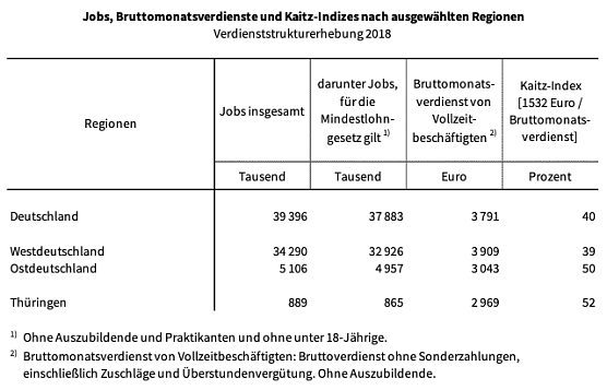 Statistik (Foto: TLS)