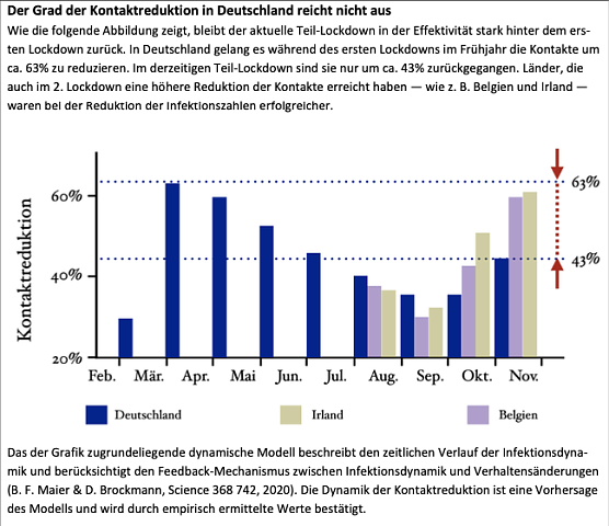 Grafik 1 (Foto: Leopoldina)