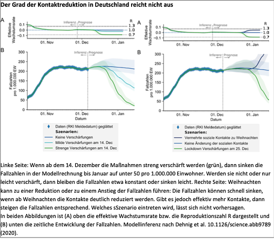 Grafik 3 (Foto: Leopoldina)