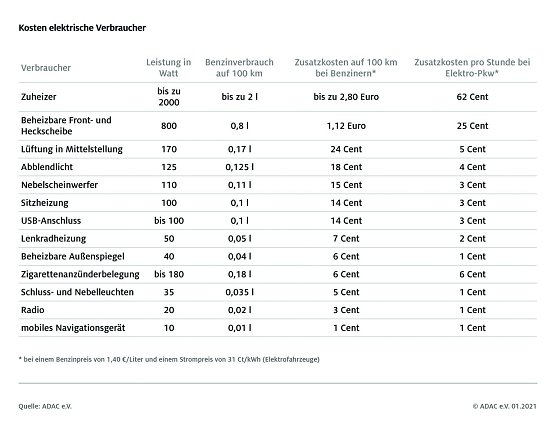 Grafik (Foto: ADAC e.V.)