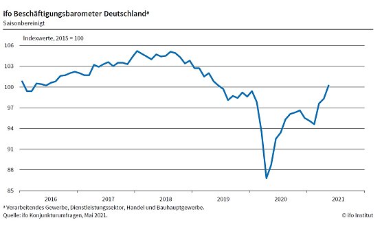 Grafik (Foto: Ifo M&uuml;nchen)