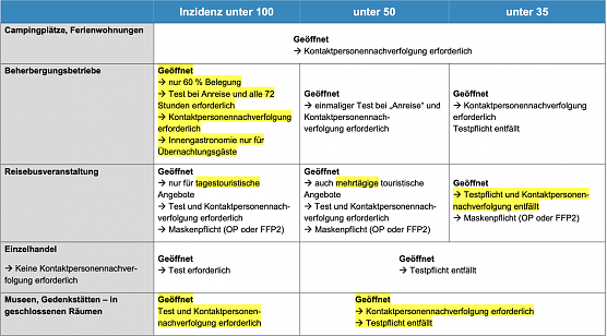 &Ouml;ffnungsschritte in Th&uuml;ringen ab 02. Juni (Foto: Tmasgff)