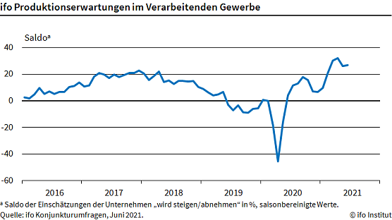 Statistik (Foto: ifo)