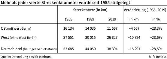 Statistik (Foto: ifo)