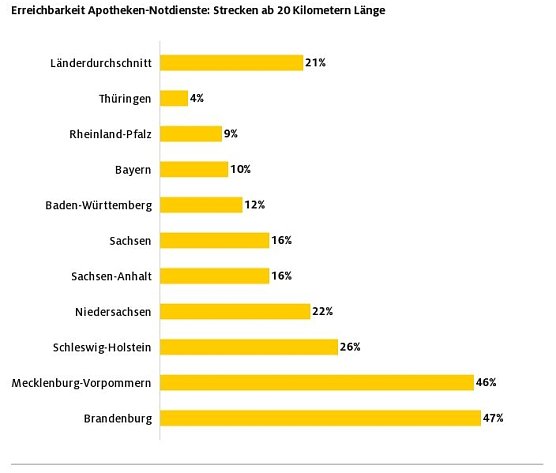 Grafik (Foto: ADAC e.V.)