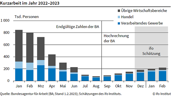 Statistik (Foto: ifo)