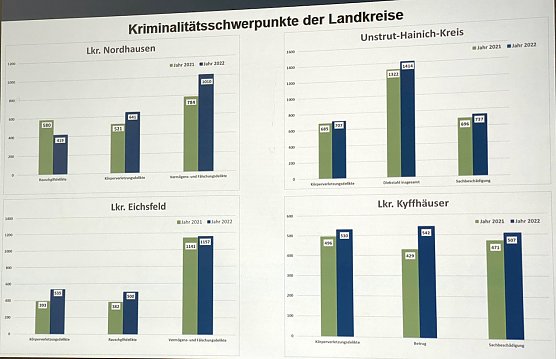 Am meisten geklaut in Nordthüringen wird im Unstrut-Hainich Kreis (Foto: oas) Am meisten geklaut in Nordthüringen wird im Unstrut-Hainich Kreis (Foto: oas)