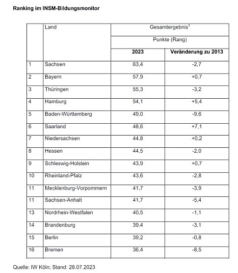 Grafik (Foto: isnm) Grafik (Foto: isnm)