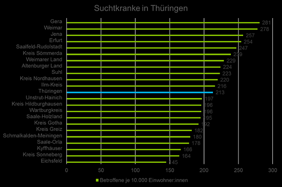 Suchtkranke in Th&uuml;ringen (Foto: Barmer)