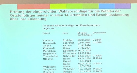 Kandidaten f&uuml;r die Ortsteile (Foto: emw)