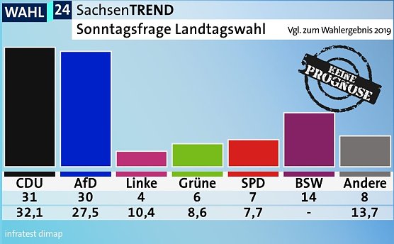 So w&uuml;rde Sachen w&auml;hlen (Foto: infratest dimap)