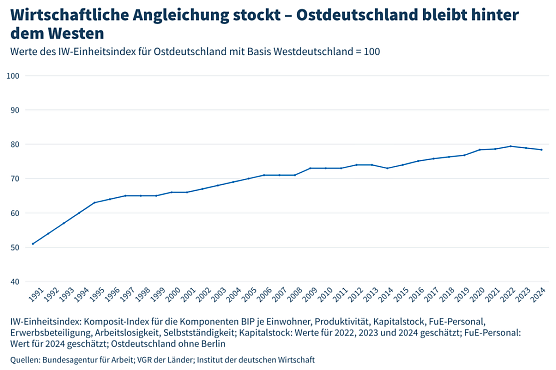 Grafik (Foto: IW K&ouml;ln)