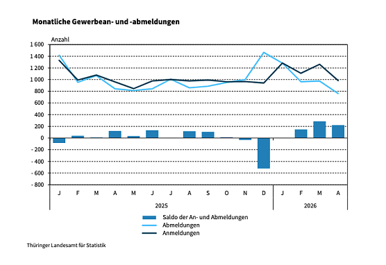 Bild: 