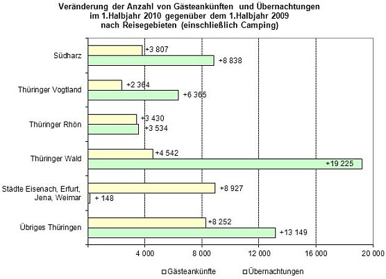 Grafik (Foto: TLS)
