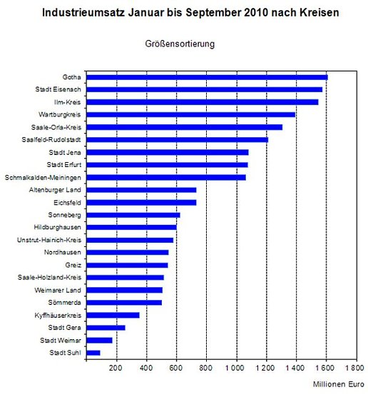 Übersicht (Foto: TLS) Übersicht (Foto: TLS)