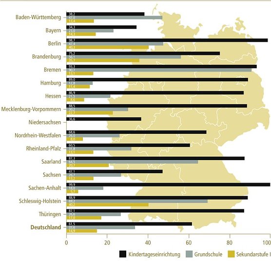 &Uuml;bersicht (Foto: Bertelsmann Stiftung)
