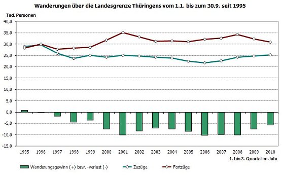 Grafik (Foto: TLS) Grafik (Foto: TLS)