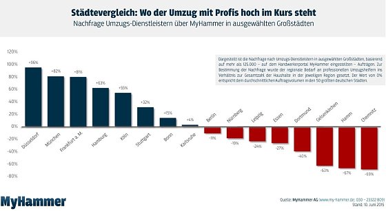 Bild: Grafik