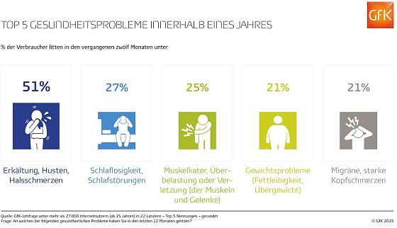 Bild: Grafik