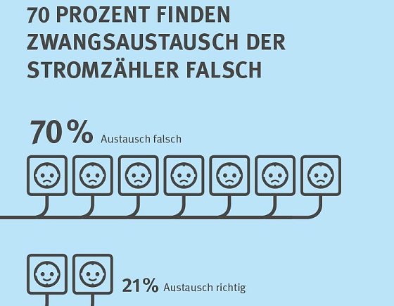 Bild: Infografik