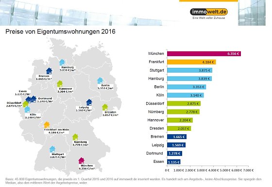 Bild: Grafik