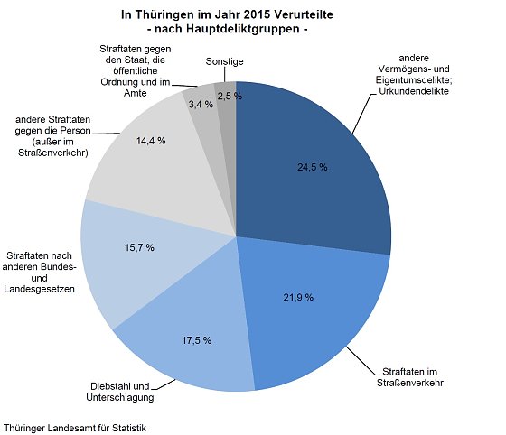 Bild: Grafik